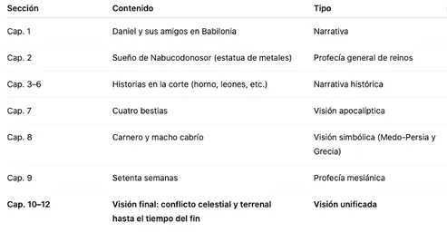 Estructura de Daniel.png